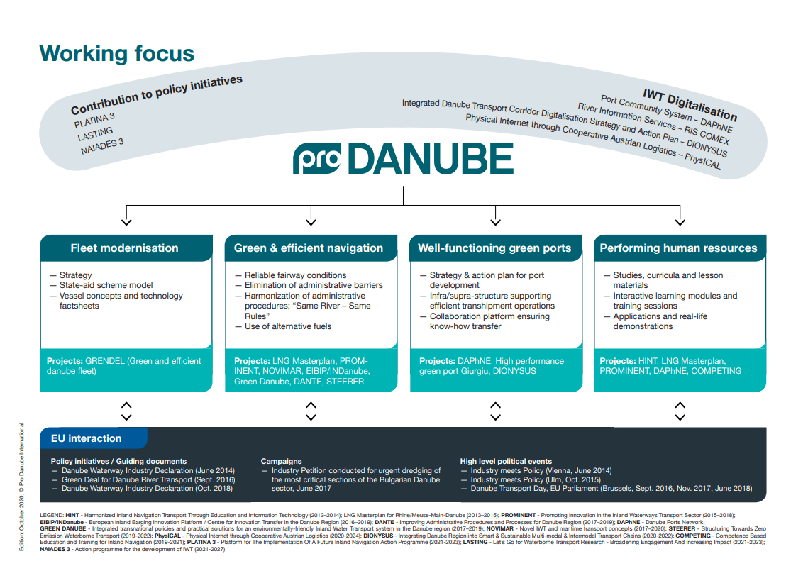 pdm working focus